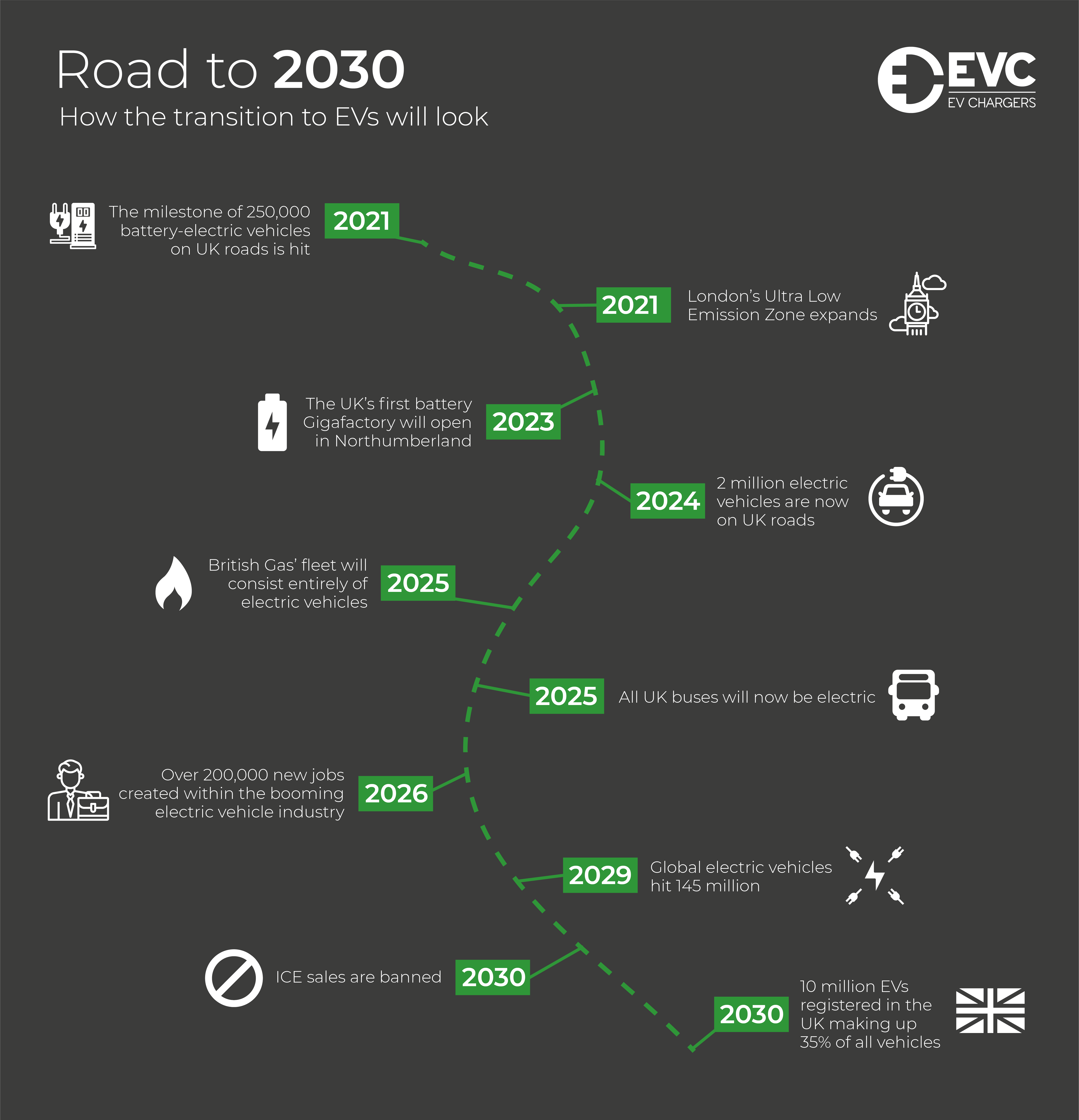 Road to 2030 Infragraphic 01